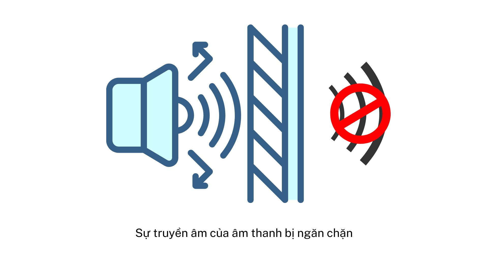 Cách âm
