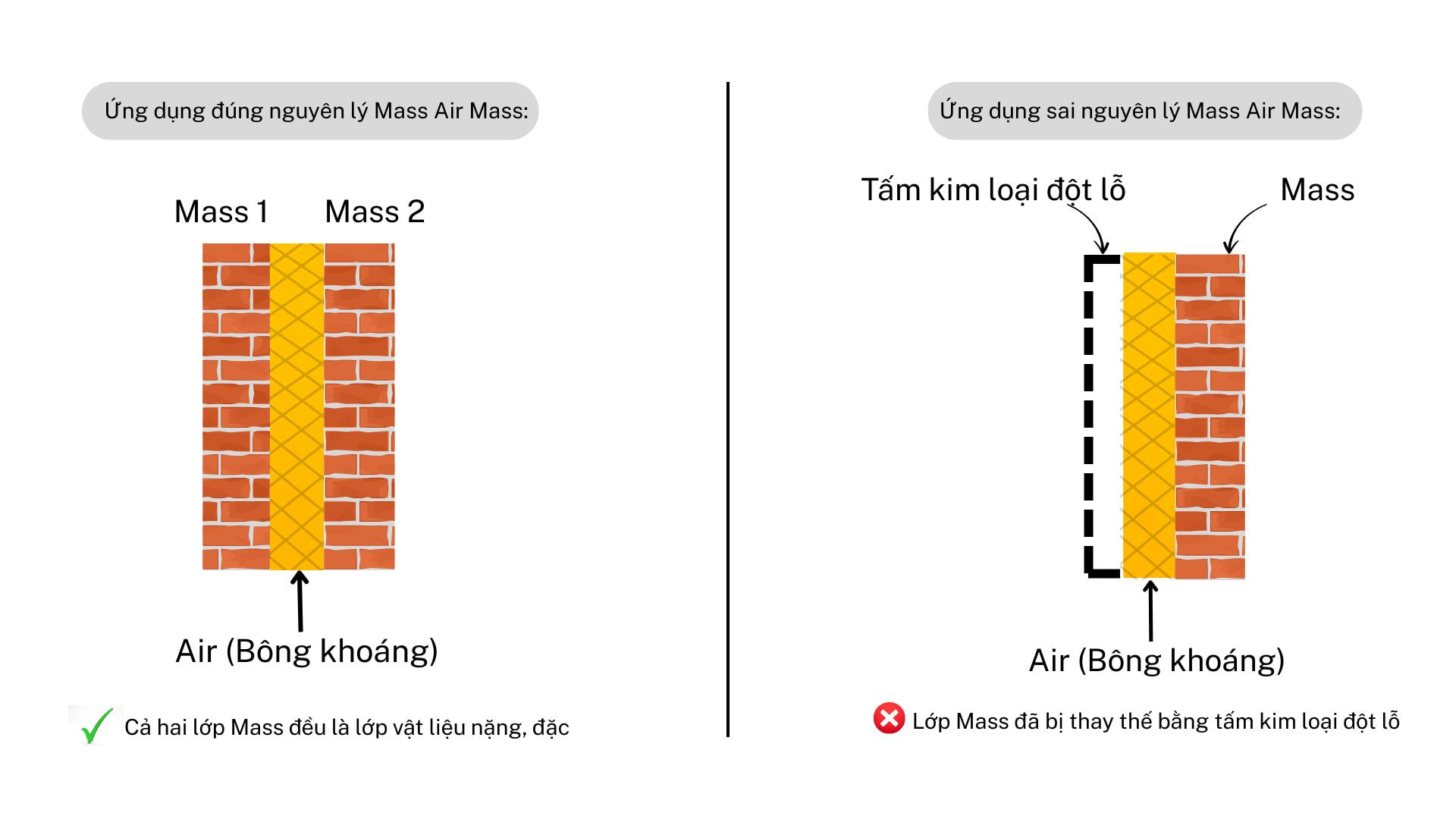Lỗi sai phổ biến khi áp dụng Mass Air Mass