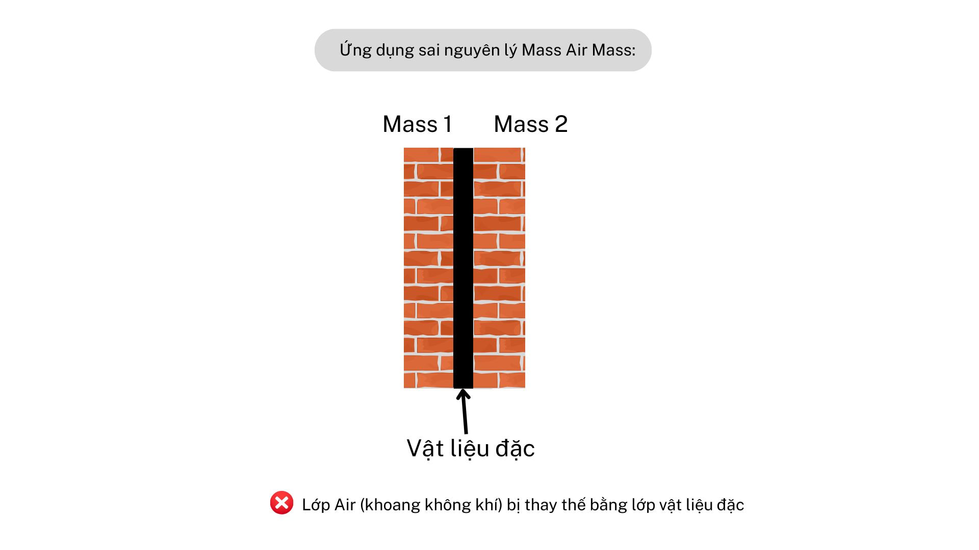 Lỗi sai phổ biến khi áp dụng Mass Air Mass