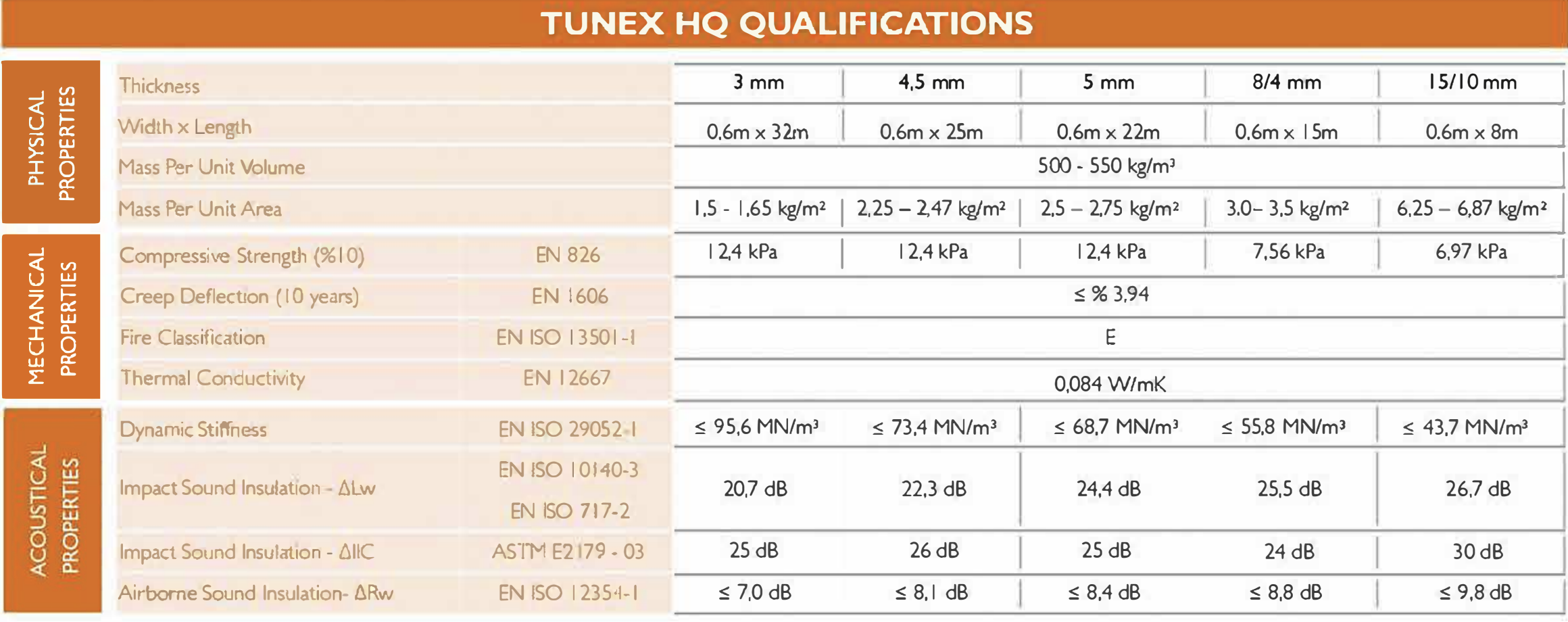 Lien Son Acoustic Engineering - Costamigo Phan Thiết