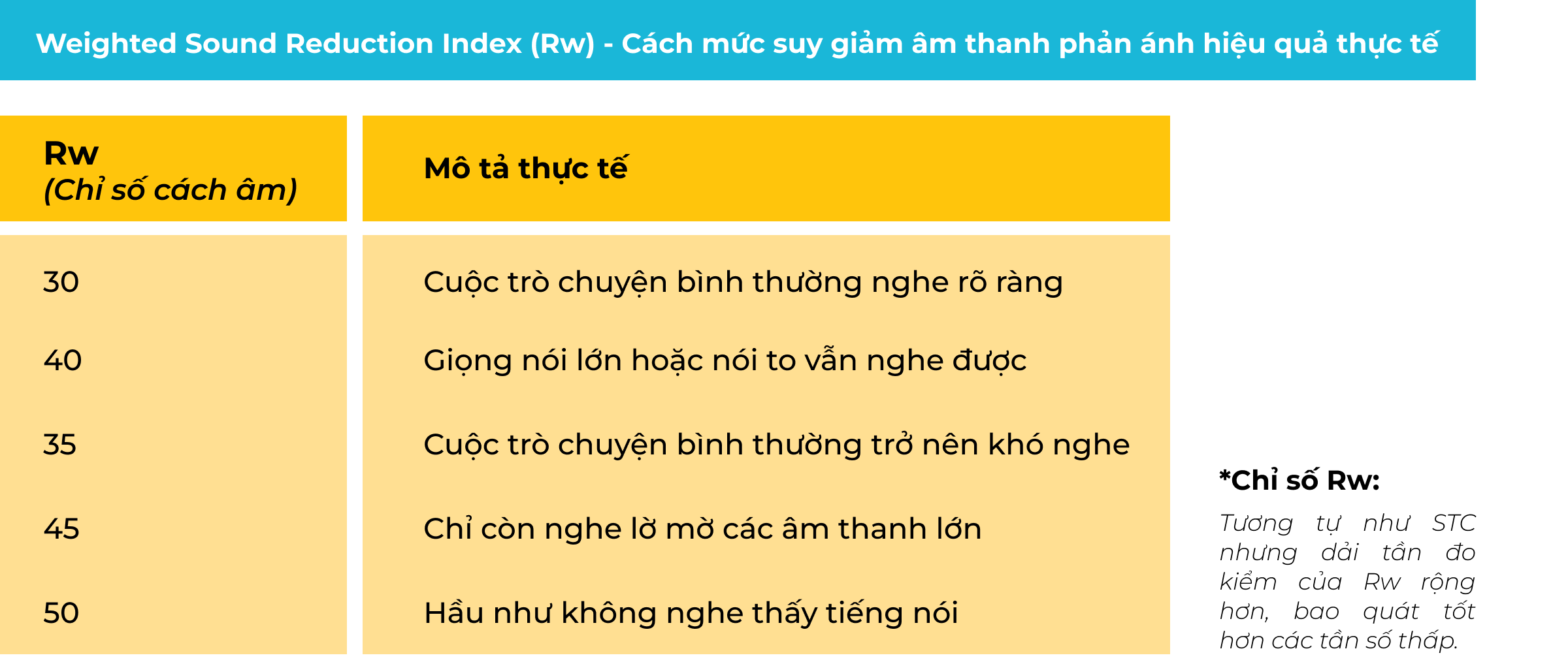 Chỉ số Rw
