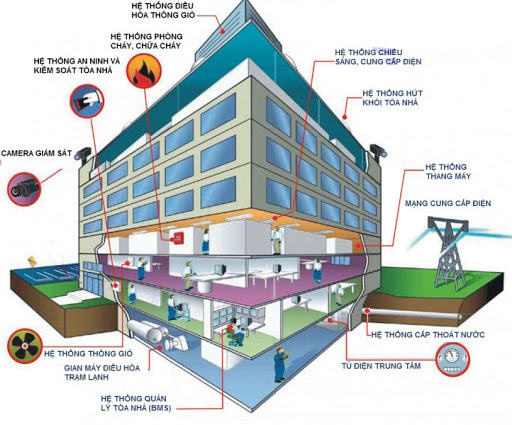 TCVN 8776:2011: Tiêu chuẩn kỹ thuật đo mức áp suất âm thiết bị tòa nhà