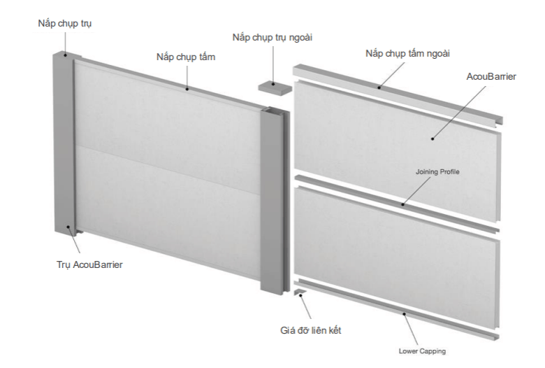 Mỗi tấm panel Econowall gồm ba lớp chính được liên kết cơ học chặt chẽ