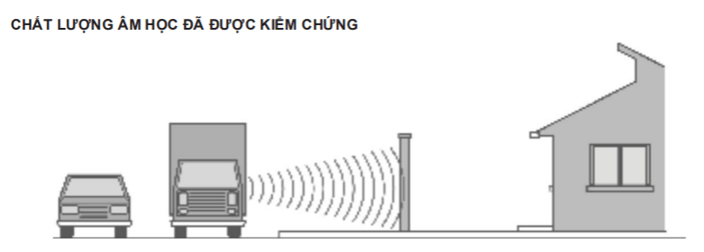 Chất lượng âm học hàng rào chắn âm Econowall đã được kiểm chứng
