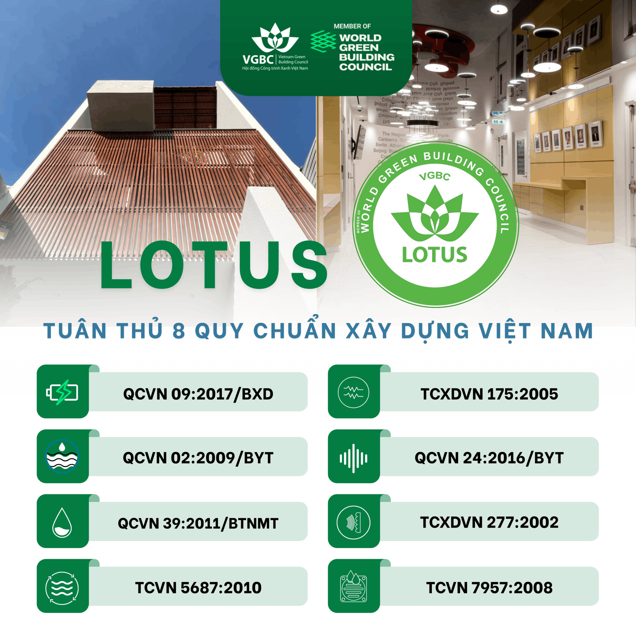 Acoustic Performance yêu cầu mức tiếng ồn nền không vượt quá 45 dB(A) trong không gian làm việc bình thường và bắt buộc có báo cáo đánh giá từ chuyên gia âm học độc lập. Không phải khuyến nghị đây là điều kiện ghi điểm.
