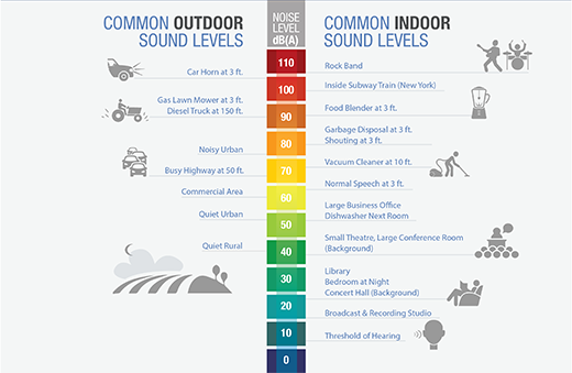 WHO Night Noise Guidelines